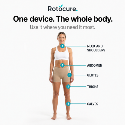 Rotocure Sculpt Roller
