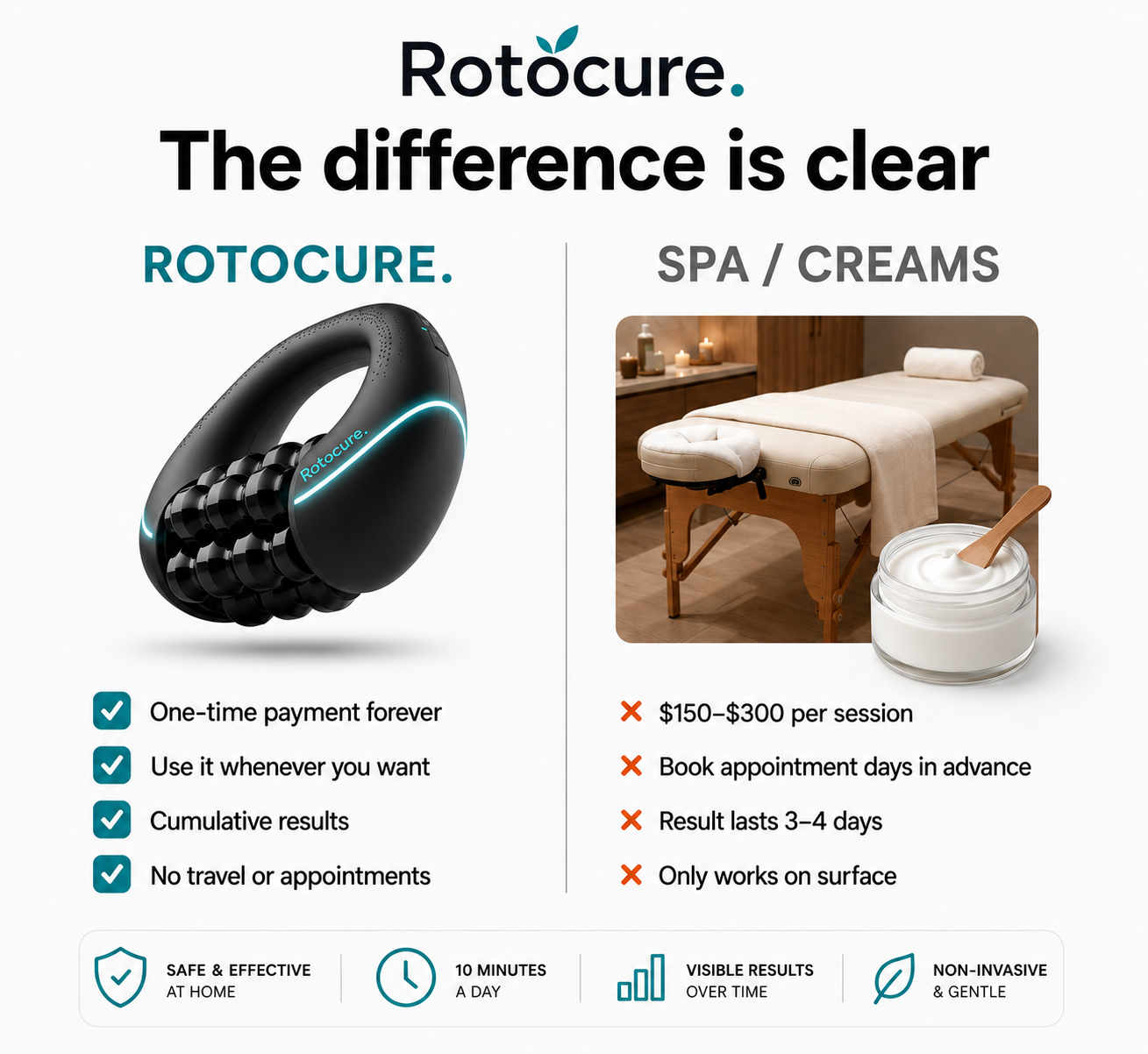 Rotocure Sculpt Roller